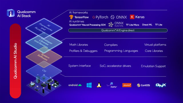 全球首個(gè)運(yùn)行在Android手機(jī)上的Stable Diffusion終端側(cè)演示應(yīng)用軟件開(kāi)發(fā)